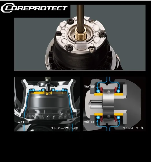 Sistema CoreProtect del SHIMANO Miravel