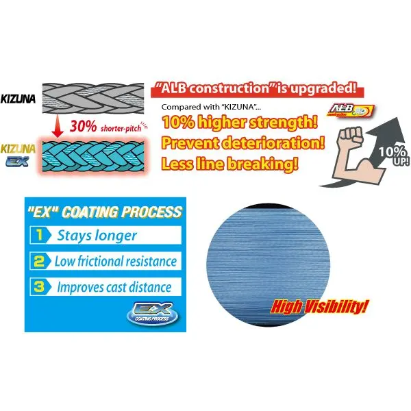 Multifilamento OWNER Kizuna EX PE x8 150 m Invisible Blue